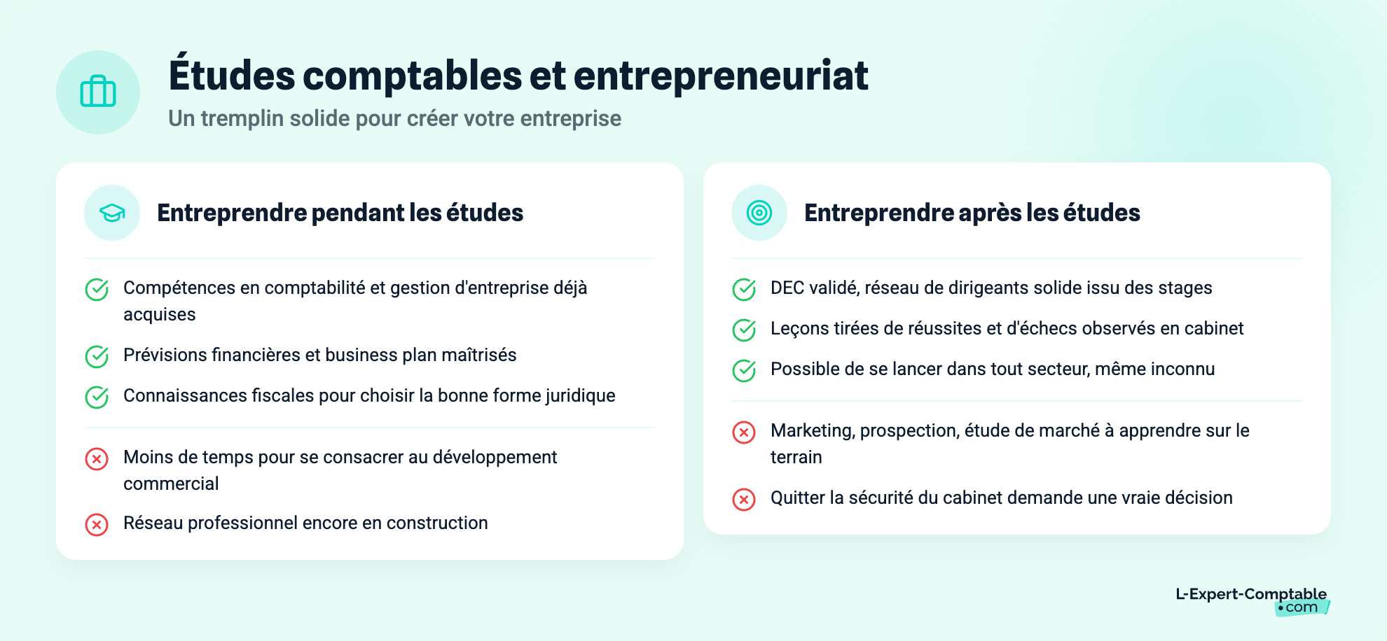 Études comptables et entrepreneuriat